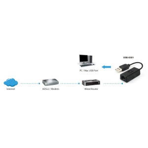 LevelOne Adaptador USB Fast Ethernet