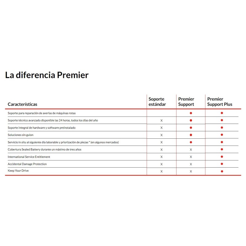 Lenovo WARRANTY 4Y Premier Support Plus CB