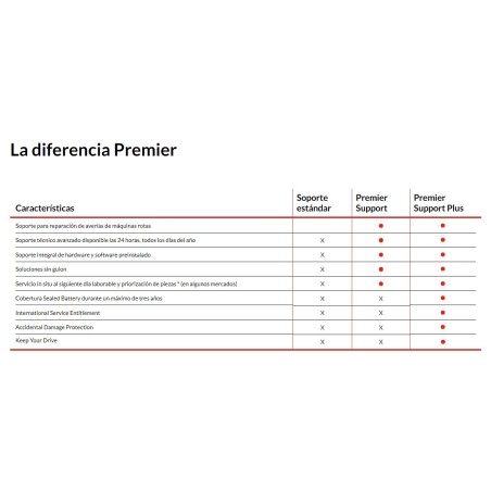 Lenovo 3Y Premier Support Plus upgrade from 1Y Premier Support for Chromebook (no KYD)