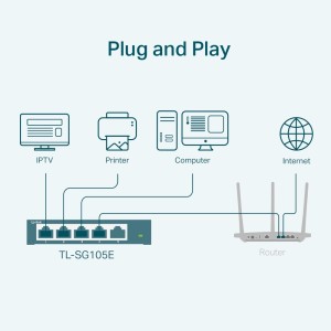 TP-Link TL-SG105E switch Gestionado L2 Gigabit Ethernet (10 100 1000) Negro