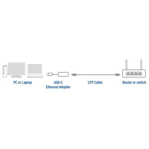 ACT AC7081 hub de interfaz USB 3.2 Gen 1 (3.1 Gen 1) Type-C 2500 Mbit s Aluminio