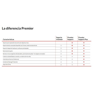 Lenovo 5WS1L39239 extensión de la garantía 3 año(s)