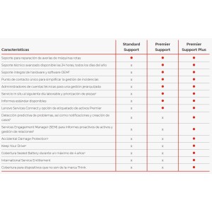 Lenovo WARRANTY 5Y Premier Support Plus 4 año(s)
